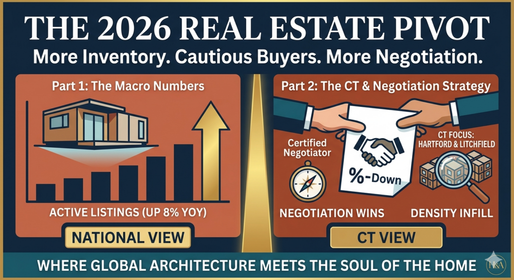 The 2026 Real Estate Pivot: More Inventory, Cautious Buyers, and the Return of Negotiation