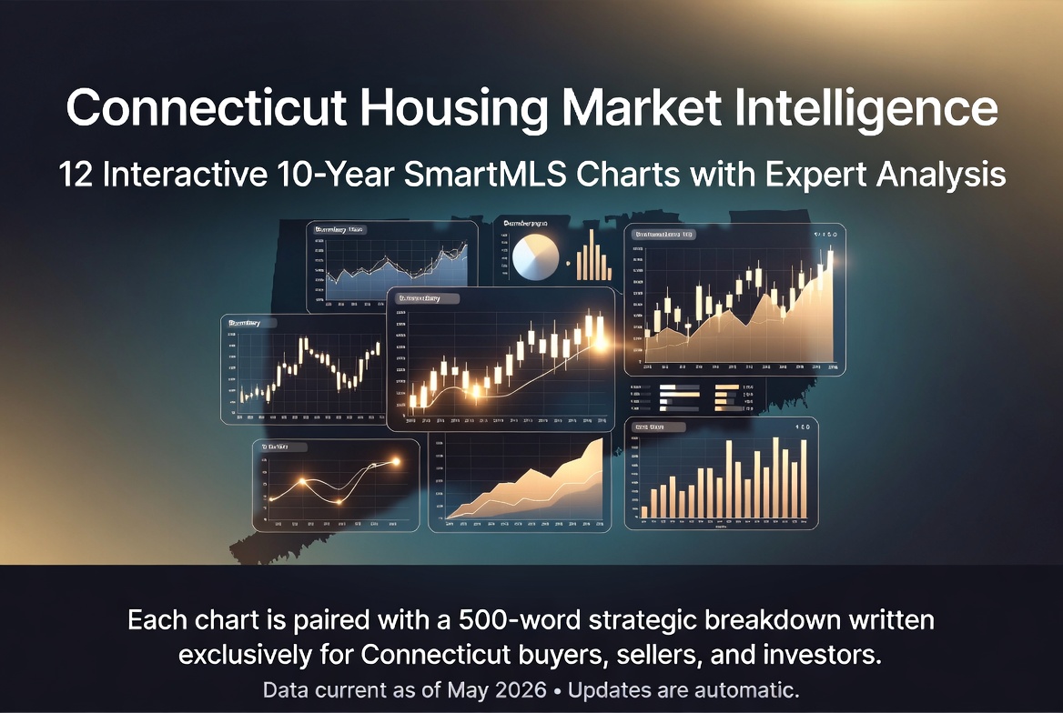 Connecticut Housing Market Intelligence: 12 Interactive 10-Year SmartMLS Charts with Expert Analysis Each chart is paired with a 500-word strategic breakdown written exclusively for Connecticut buyers, sellers, and investors. Data current as of May 2026 updates are automatic.